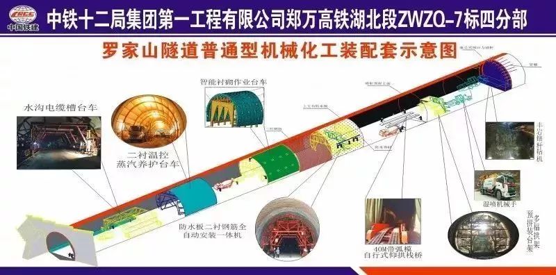 內鐵路隧道施工的業化施工設備