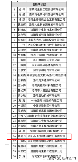 喜報|熱烈祝賀高飛橋隧董事長黃高飛榮獲 “洛陽市第二屆優.秀企業家”榮譽稱號 喜報|熱烈祝賀高飛橋隧董事長黃高飛榮獲 “洛陽市第二屆優.秀企業家”榮譽稱號