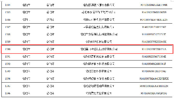 榮耀上榜